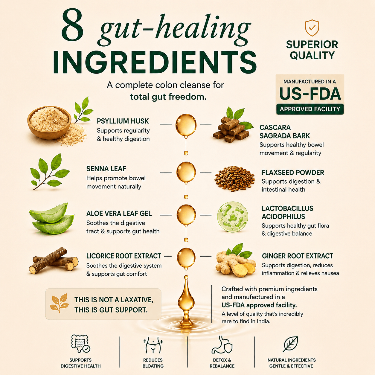 Feel lighter in 7 days 7-Day Colon Cleanse